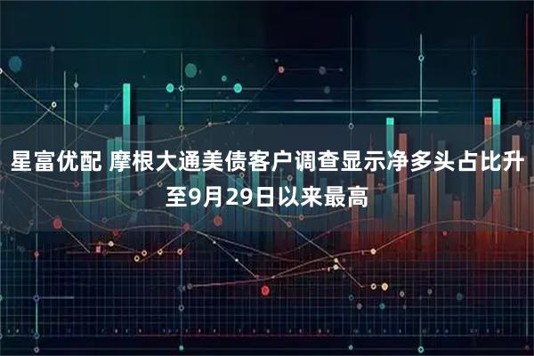 星富优配 摩根大通美债客户调查显示净多头占比升至9月29日以来最高